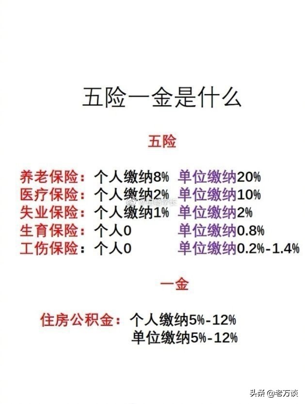 文职五险二金指什么,五险二金指的是哪些