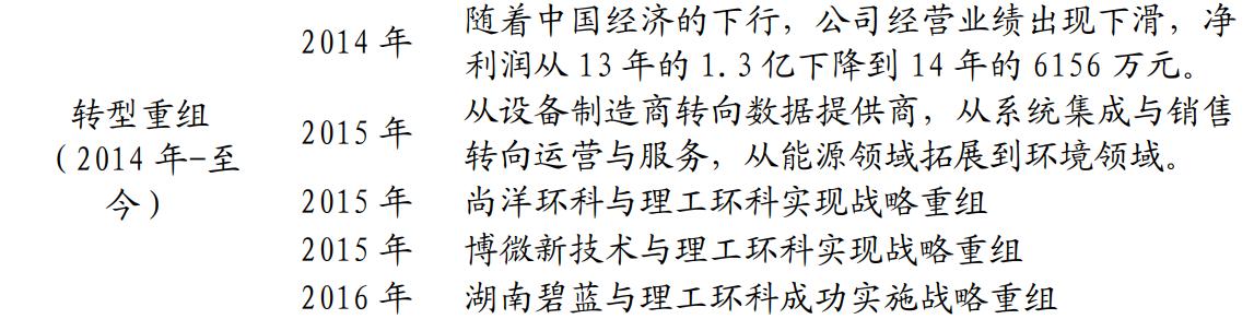 360免费杀毒软件是如何变现的,360免费杀毒盈利模式