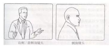 如何学导播技术,导播知识培训