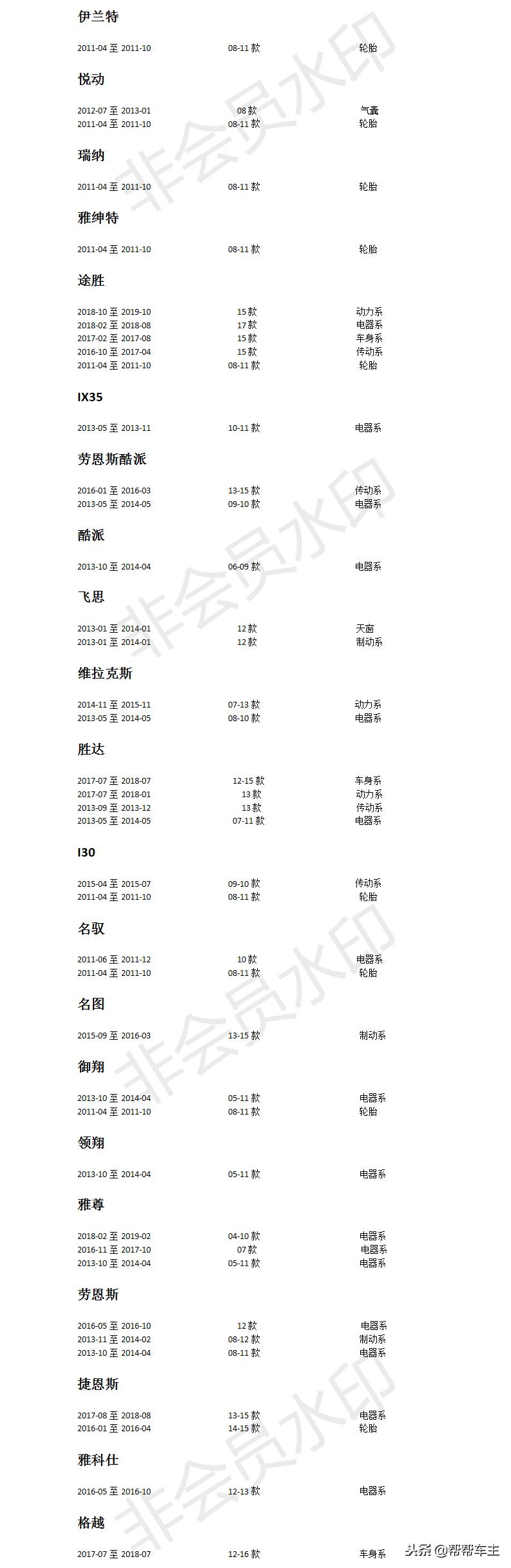 爱车通病本田篇,爱车常见毛病