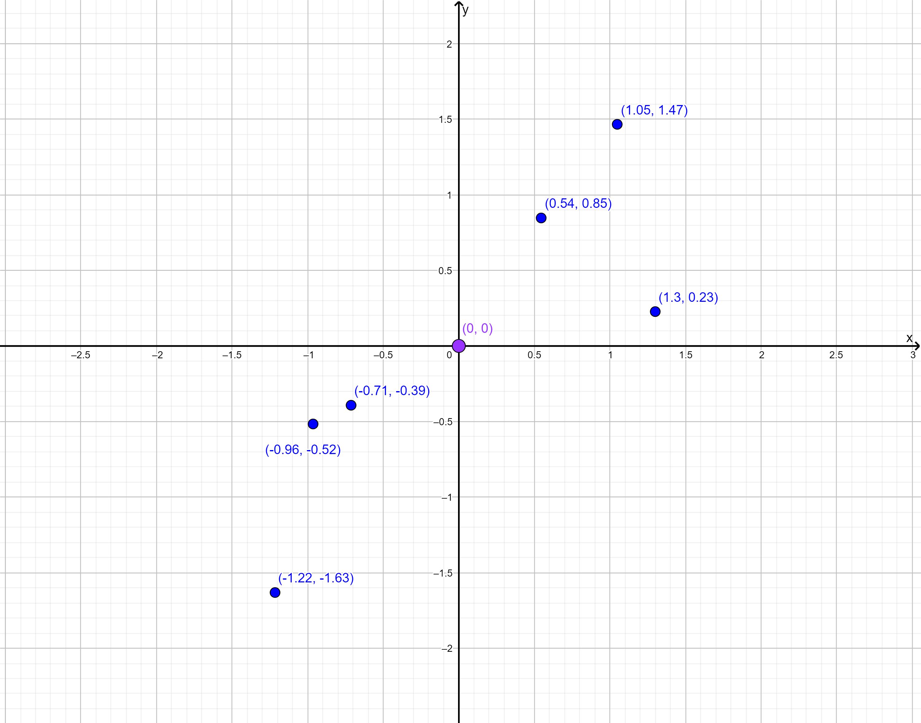 干货满满教小白了解考研,干货如何从零开始学数据分析