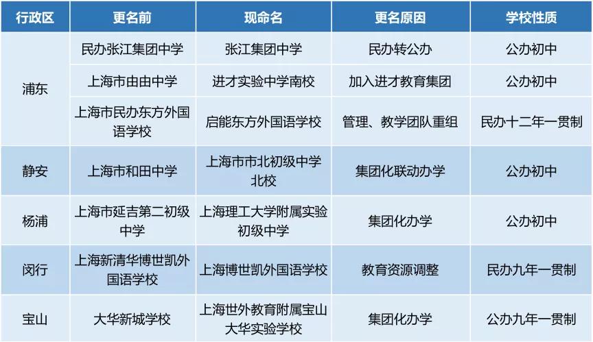 菜中改名“换爸爸”，教学资源大提升，有你对口的学校么？