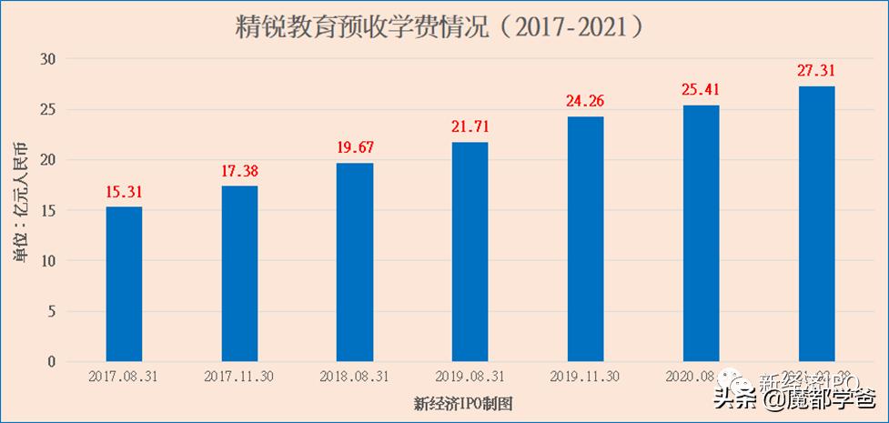 教培时代的未来,教培时代将正式走到生命的终点