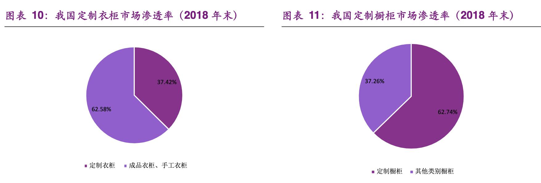 尚品宅配家居全屋定制有限公司,尚品宅配定制家具的服务转型