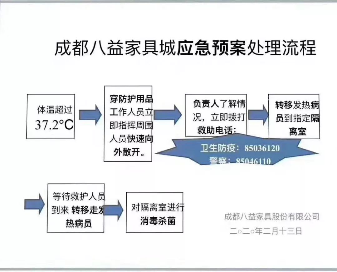 八益家具城春节期间正常营业吗,八益家具城会搬迁吗