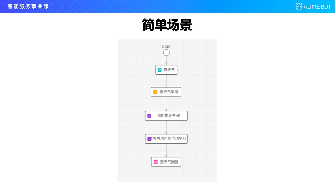 阿里巴巴人工智能平台,阿里巴巴研发人工智能方案