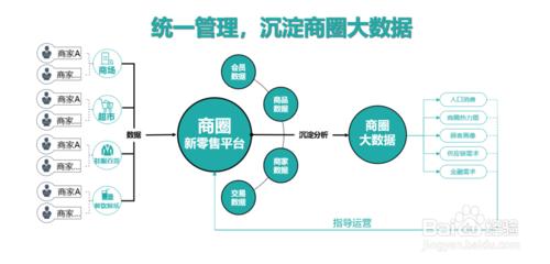 S2B2C模式是什么意思,s2b2c模式比较好做的平台有哪些