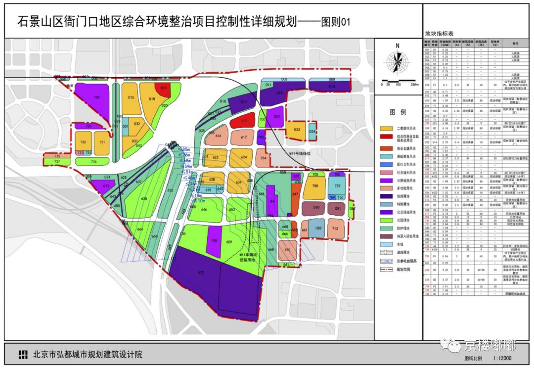衙门口将规划建设火车车站！11号线+副中心线长安悦玺预见了