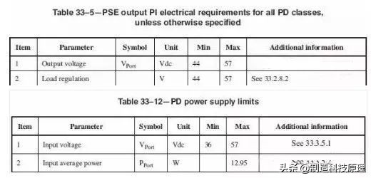 poe交换机知识,poe交换机有什么作用只做供电用