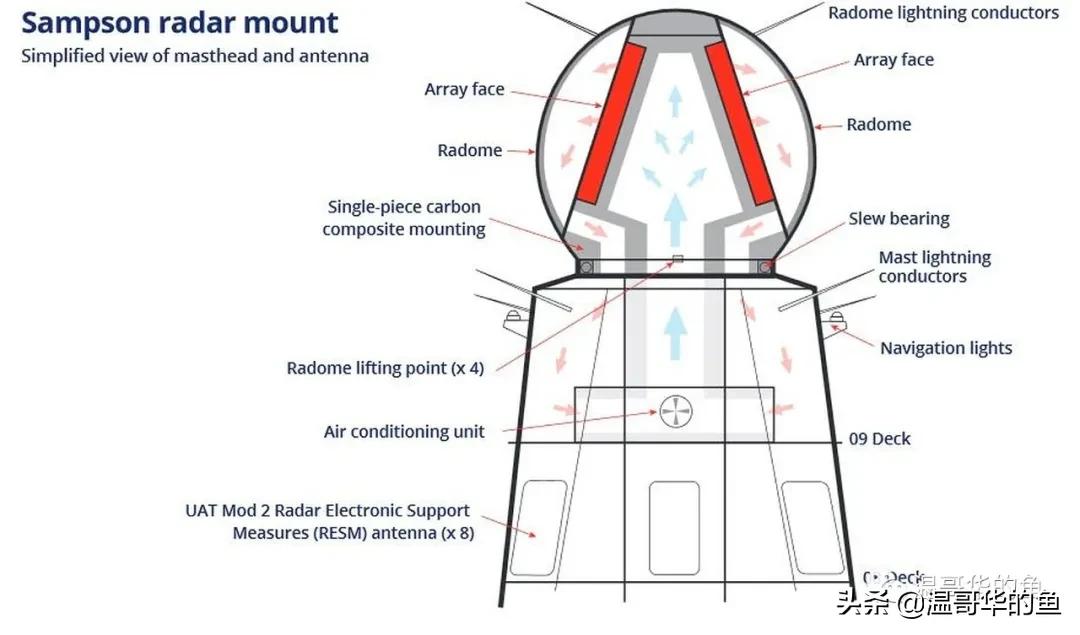 四航母战斗群,伊丽莎白女王号航母战斗群
