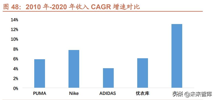 运动服装行业研究背景,运动鞋服行业发展趋势