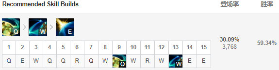薇恩重回下路巅峰版本ad大评级,薇恩最能秀的adc