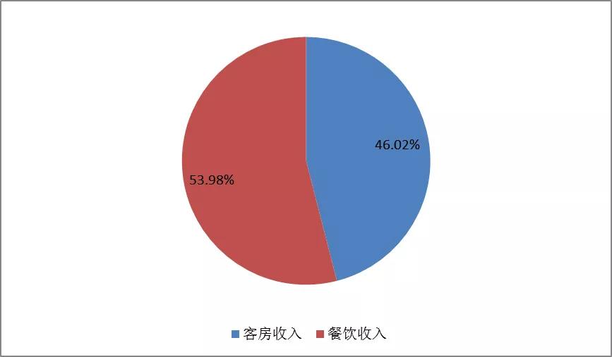 深度观察长沙全景图,长沙网红深度调查