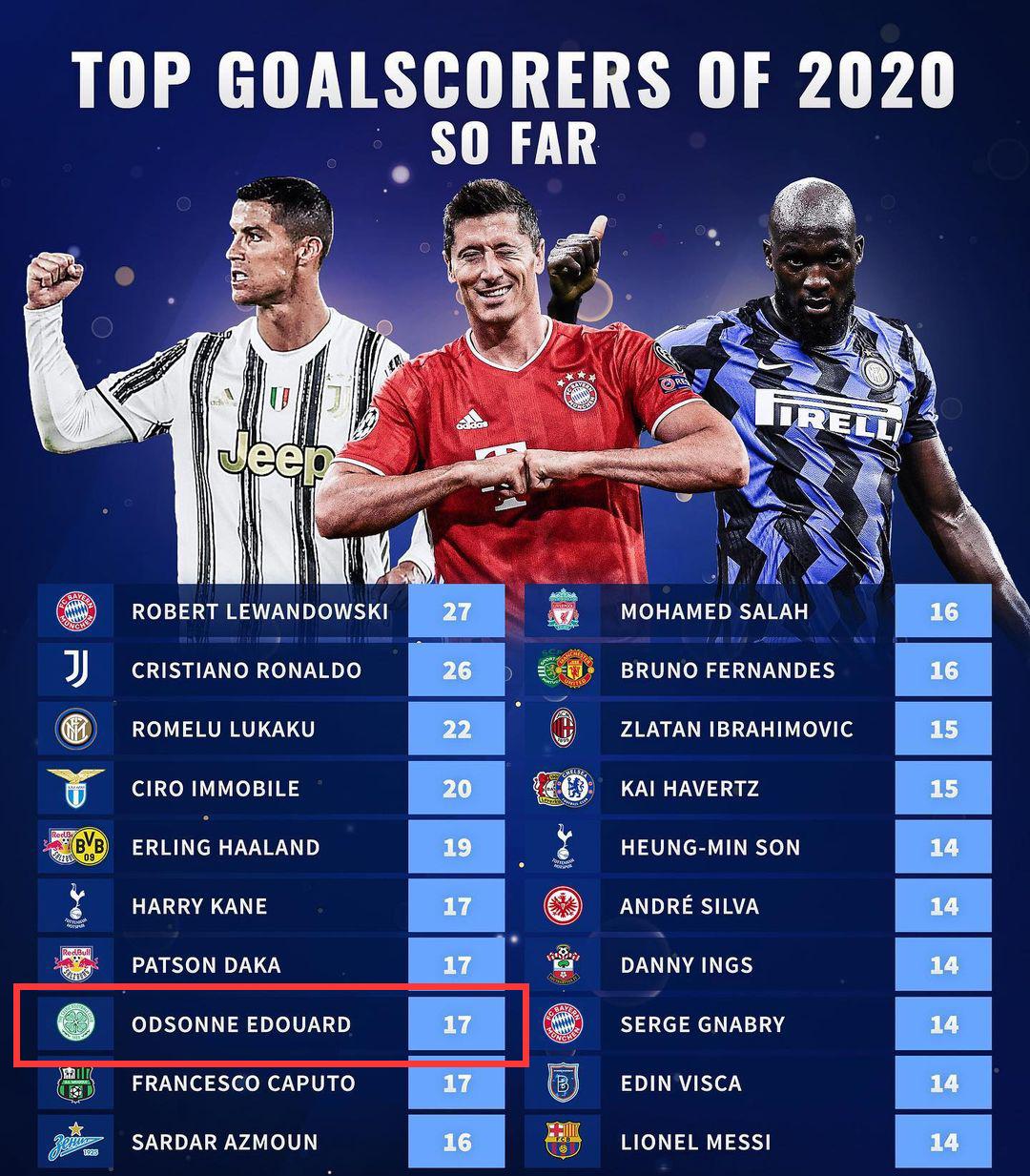 足球人物志，奥德索内·爱德华，吉鲁的接班人，苏超凯尔特人金靴