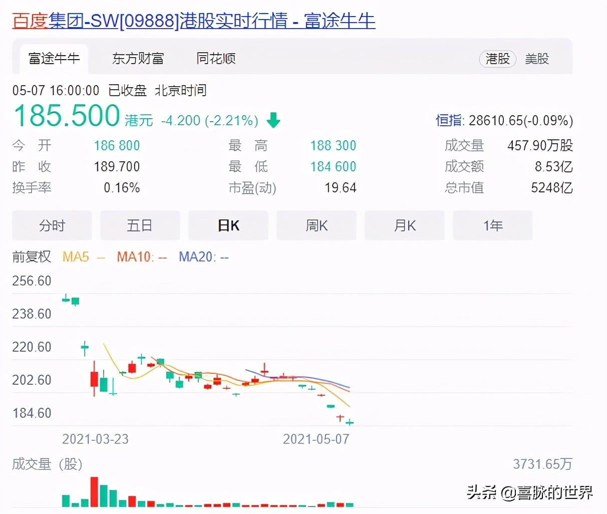 一份极为主观的国内常见内容创作平台体验报告