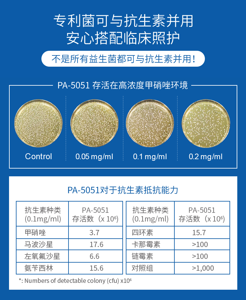 益生菌如何喂宠物,肠可欣宠物益生菌