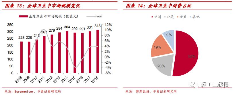 卫生巾市场分析报告,卫生巾市场分析