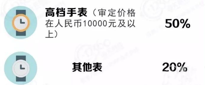 尼尚友情提醒,海外购表需要注意哪些问题?