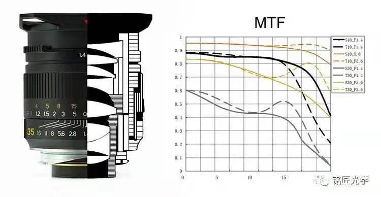 铭匠35mmf1.4使用教程,铭匠35mmf1.4和星曜50mm1.8