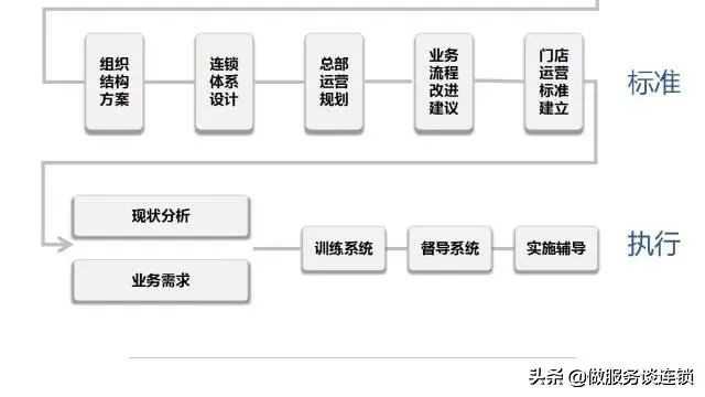 干货招商代理,干货招商