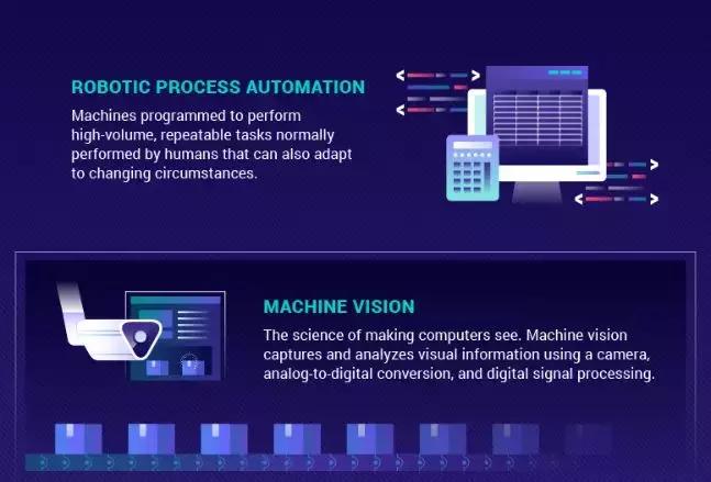 一分钟看完ai发展史,一张图看懂ai革命