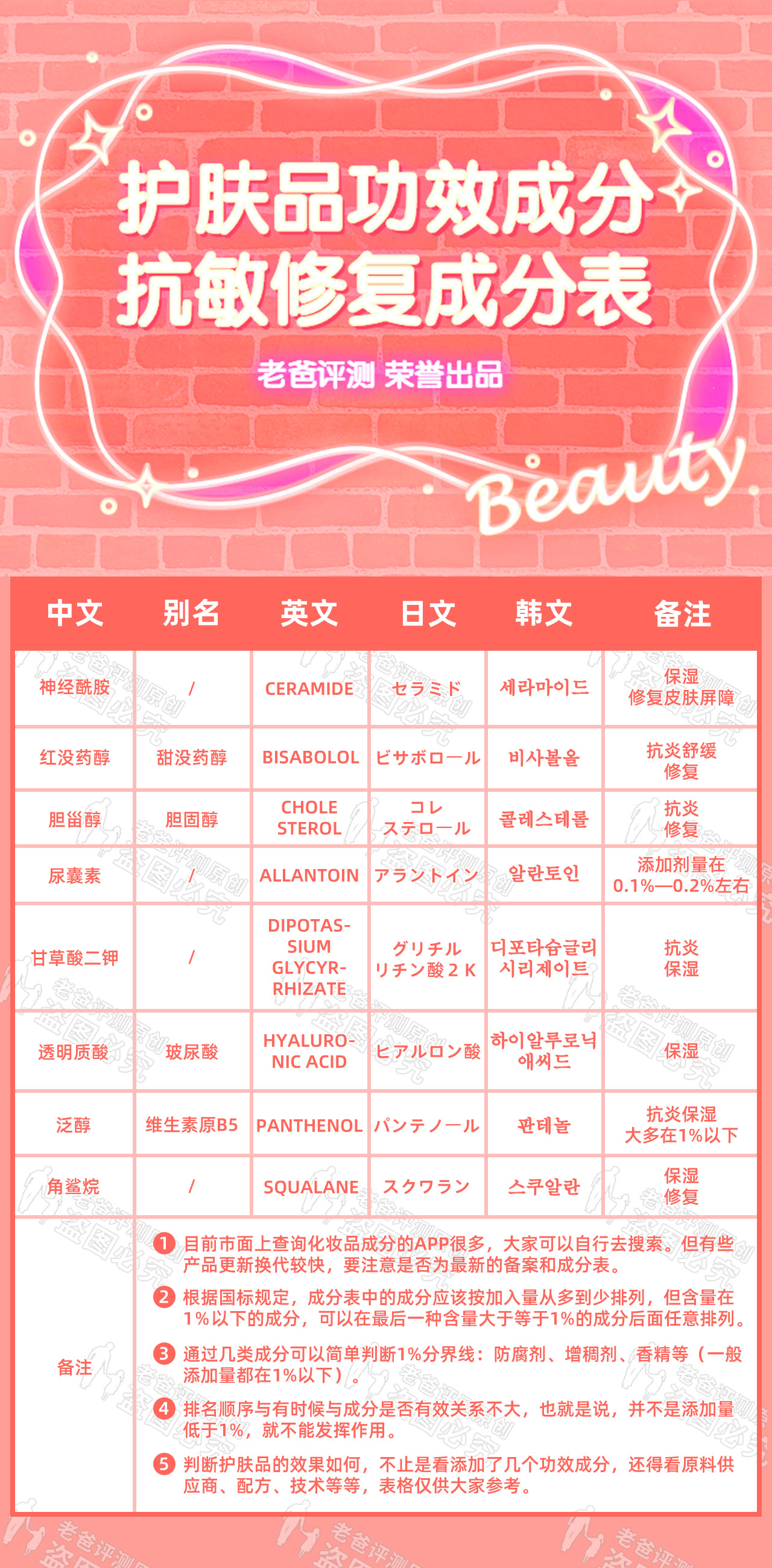 拯救敏感肌的方法,拯救敏感肌的药膏