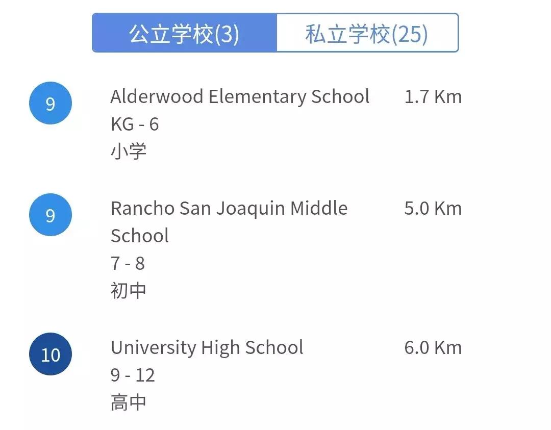 含泪剁手，说说我住尔湾光谱中心附近的物质生活