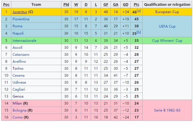 尤文图斯历史操作,斑马尤文图斯