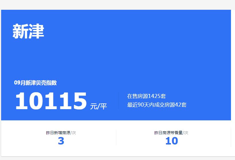 四川成都新津县金融街金悦府,新津金悦府最新房价