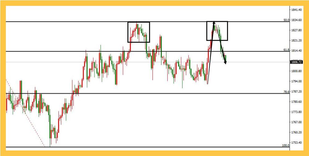 今天黄金要继续加仓吗,今天黄金该怎么操作