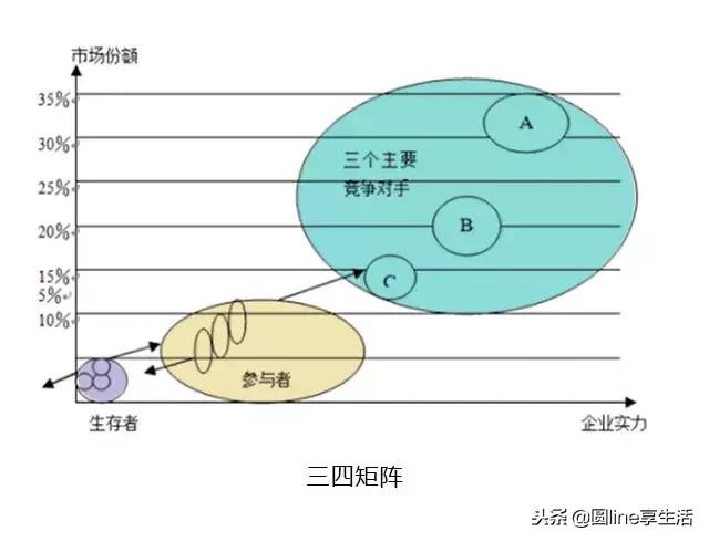 经典的管理分析模型,十大经典管理分析工具