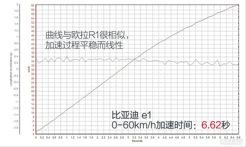 欧拉r1与长安奔奔比亚迪e1,欧拉r1和奔奔estar哪个好