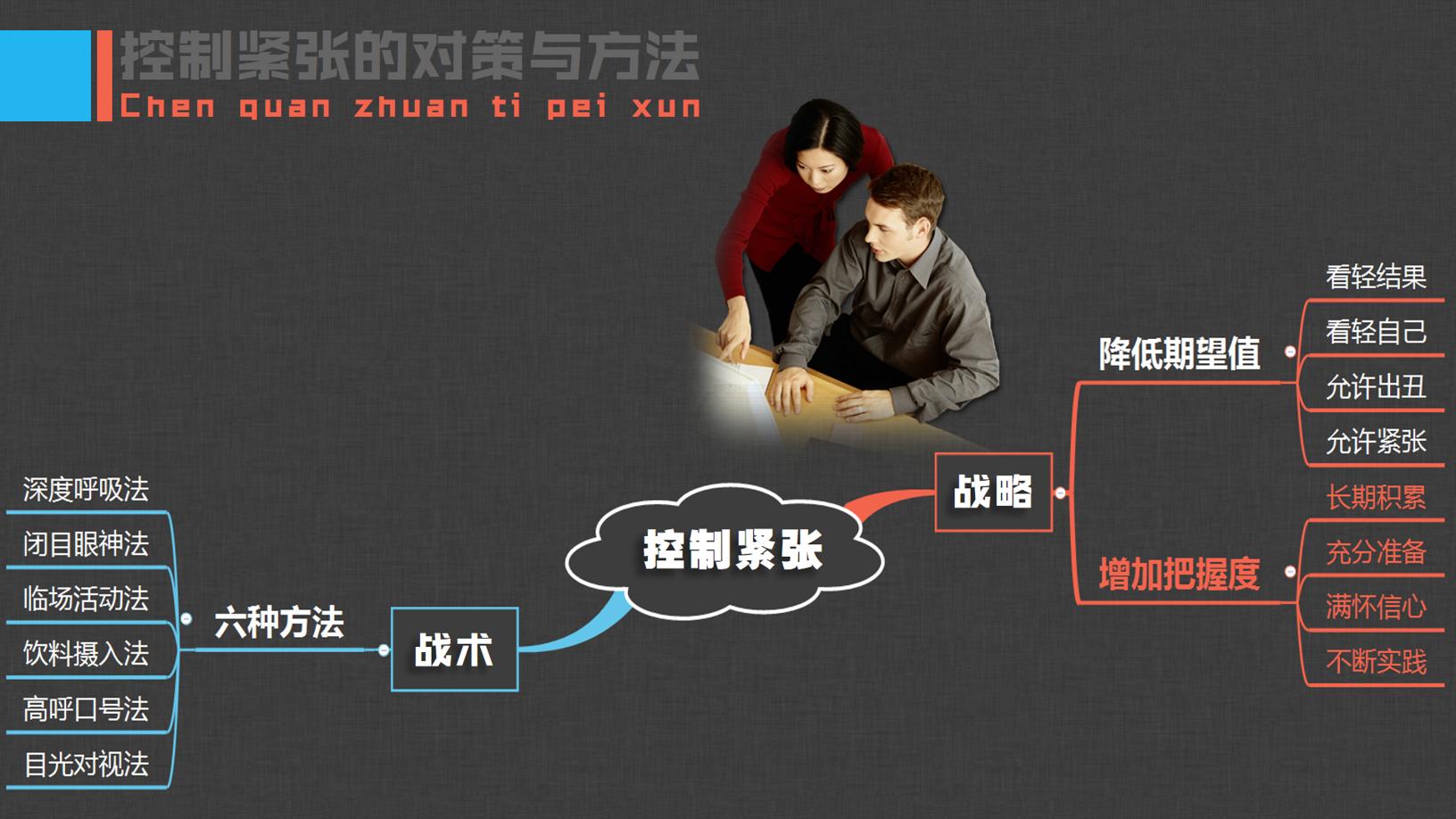 上台演讲紧张双腿哆嗦,说话紧张当众演讲不紧张的方法
