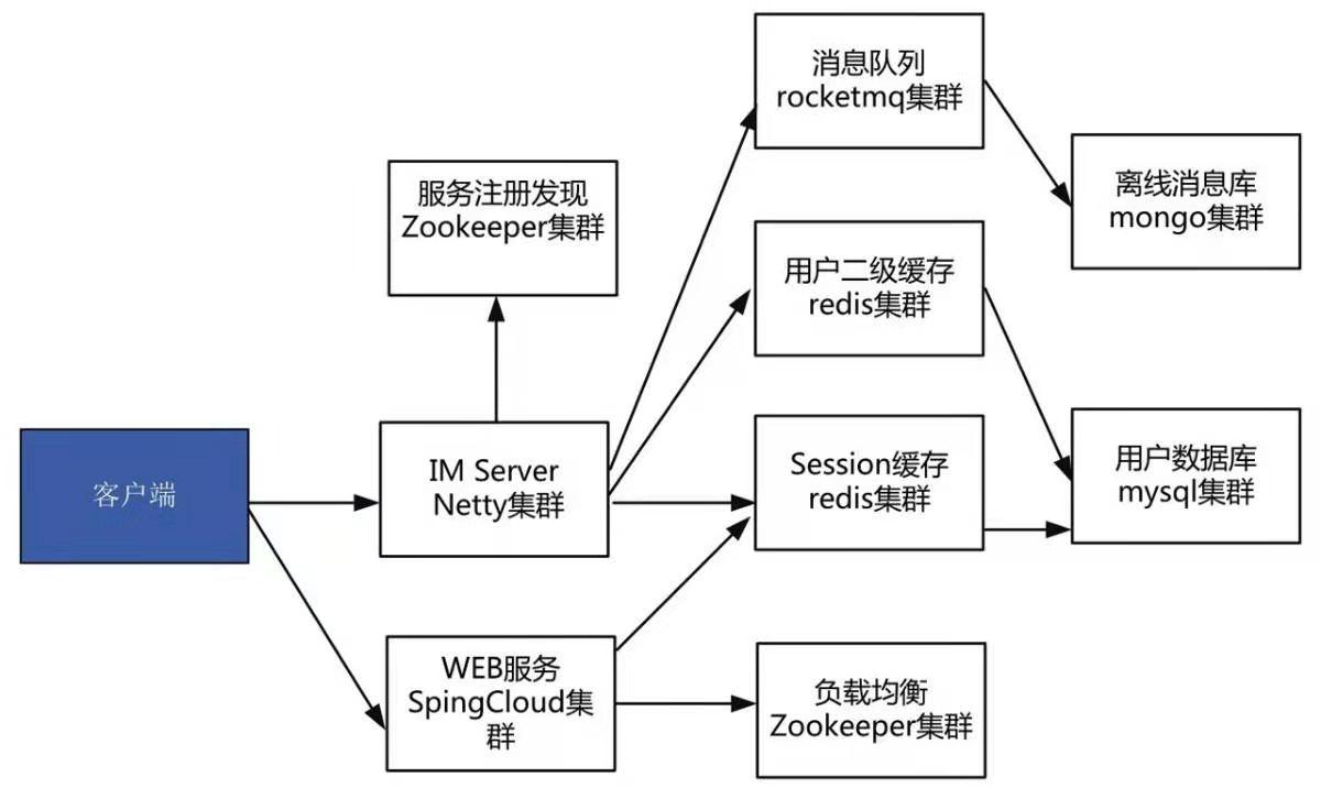 netty高并发解决方案,nettywebsocket高并发架构