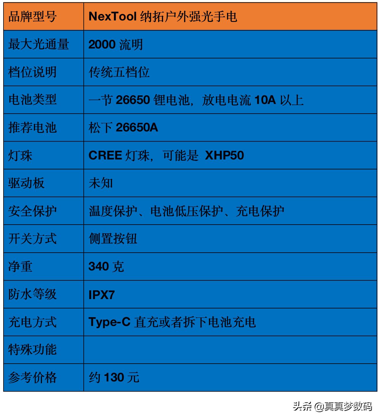 2021强光手电选购经验篇一:盘点我的高性价比强光手电筒