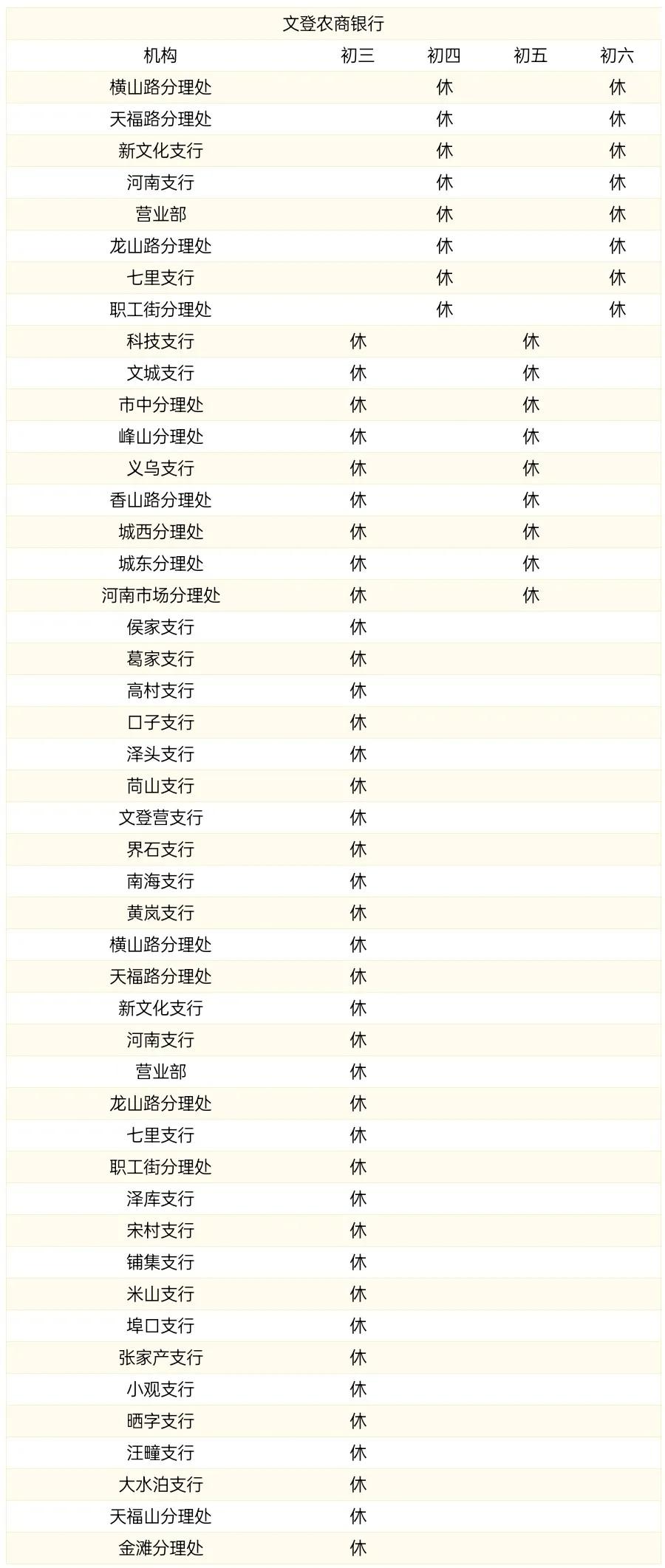 威海商业银行过年营业时间,威海中国银行营业网点营业时间