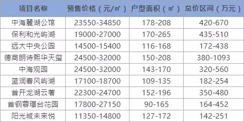 天府新区板块二手房,天府新区哪些二手房跌得厉害