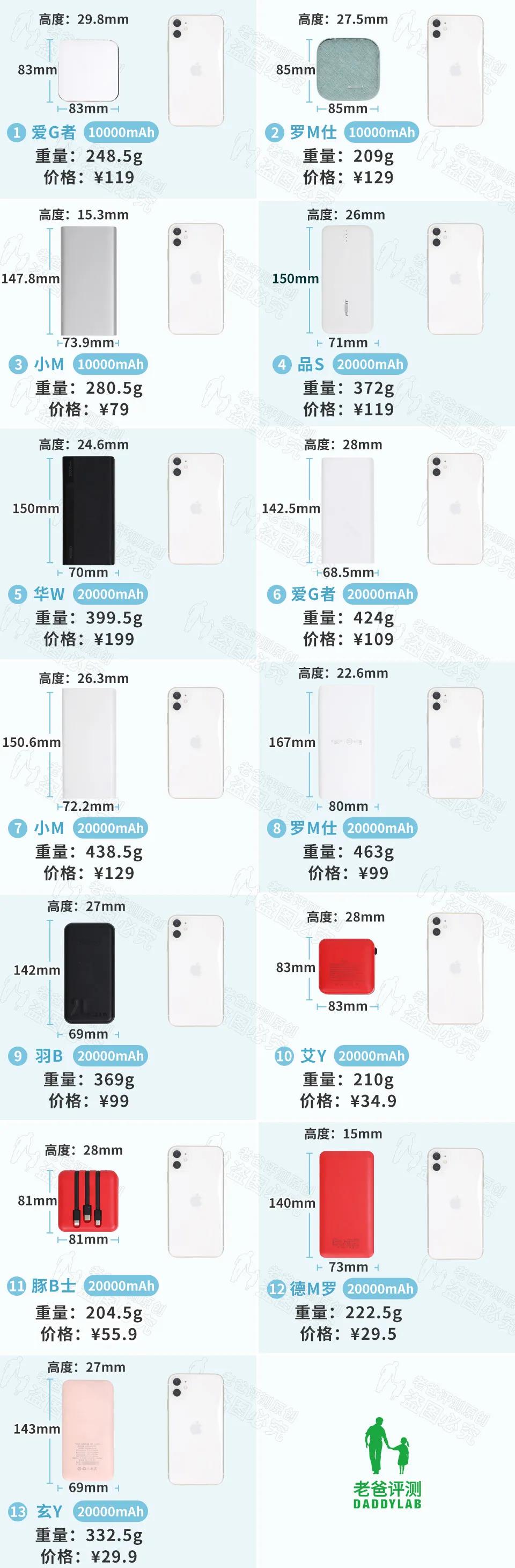 拆解100元66w充电宝,拆解一个廉价充电宝