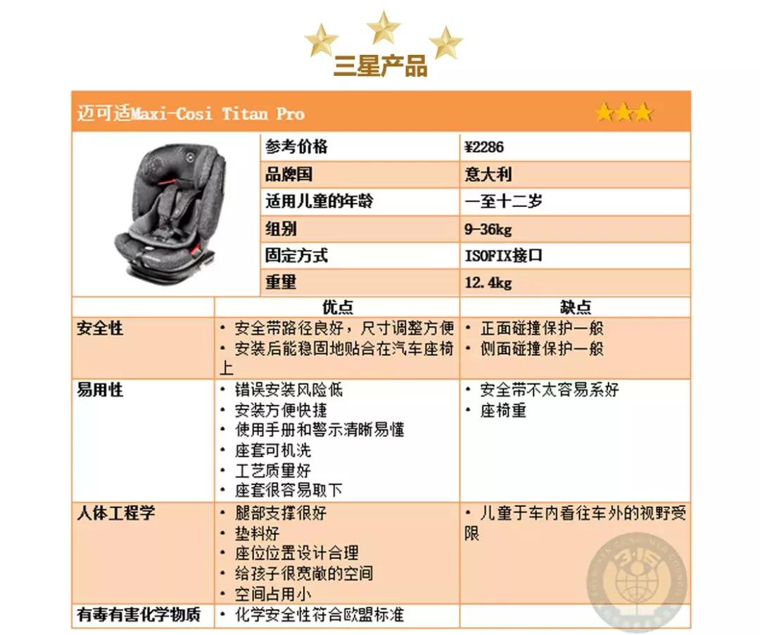 安全座椅没坐小孩,儿童安全座椅需要根据车型买吗