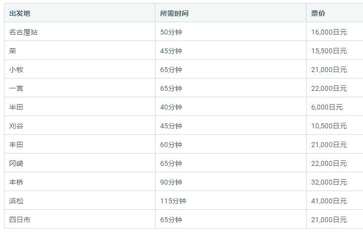 日本名古屋中转机场,中部国际机场到名古屋站多长时间
