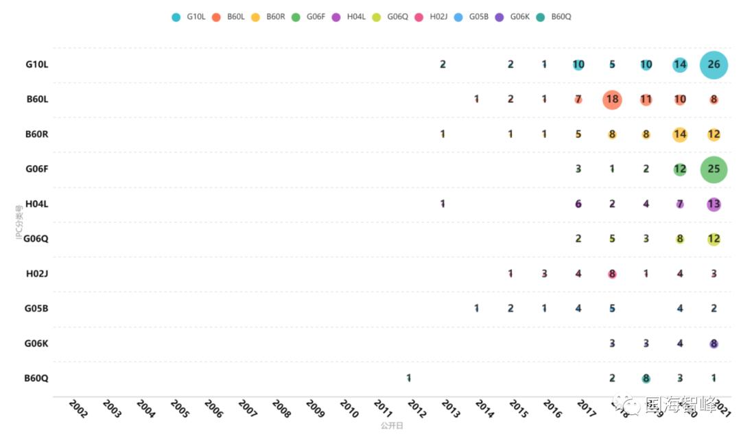 新能源汽车控制系统专利,新能源汽车语音控制