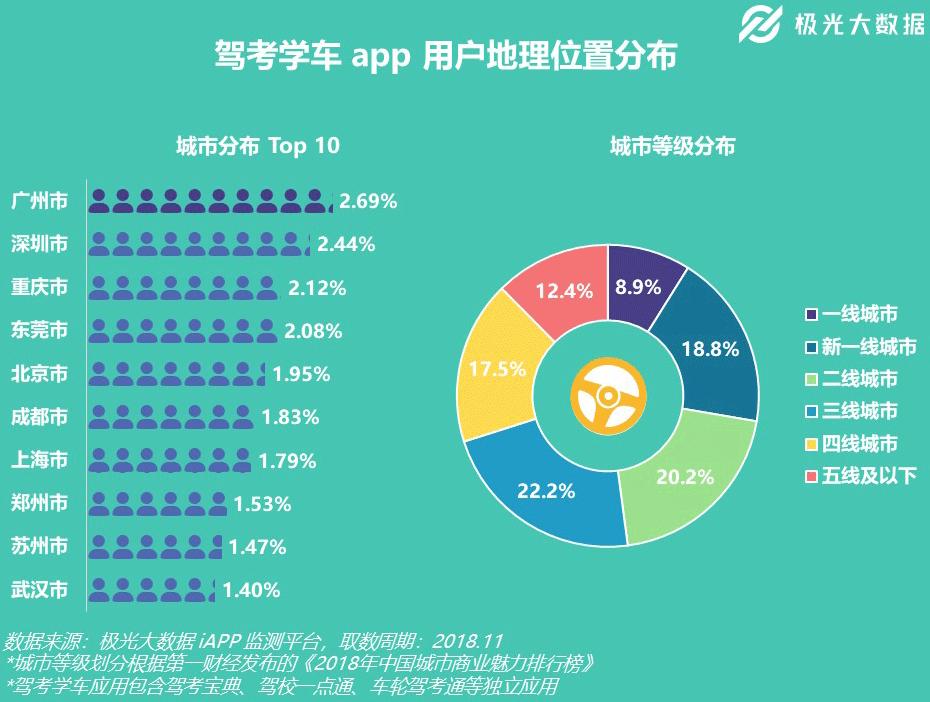 驾考app多语言免费,驾考学车模拟软件