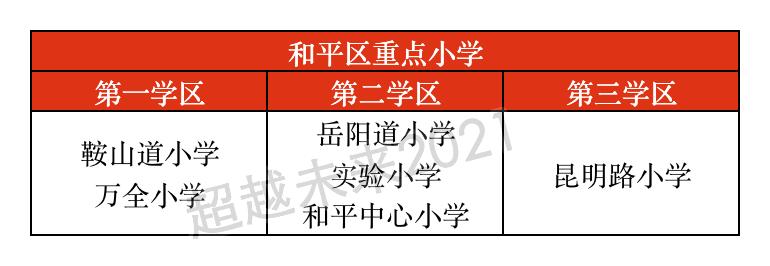 和平区有多少所小学,23年和平区小学排名一览表