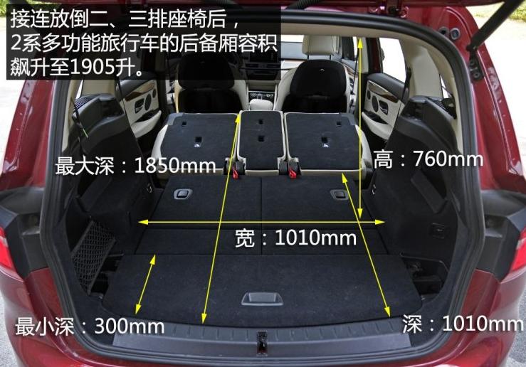 宝马7座落地多少钱,宝马车7系落地多少钱