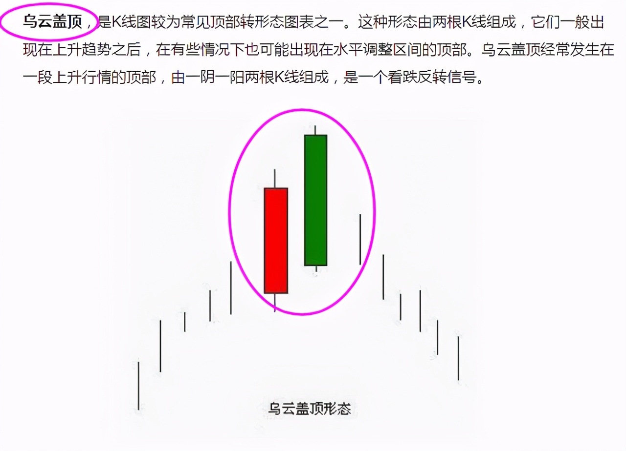 创业板日线背离了吗,创业板月线背离隐患