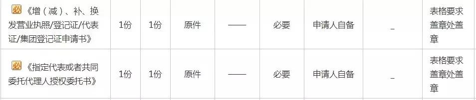 副本营业执照丢失了怎么办,营业执照正副本丢失情况说明