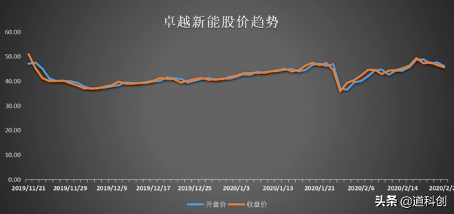 科创板pe平均值,科创板净利润连续三年增长