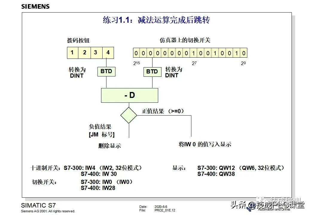西门子plc200cn编程入门自学视频,plc快速入门微课堂
