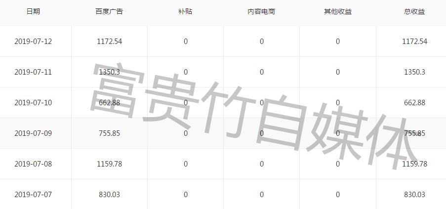 自媒体赚钱吗自媒体新手该怎么做,自媒体入门基础知识和方法