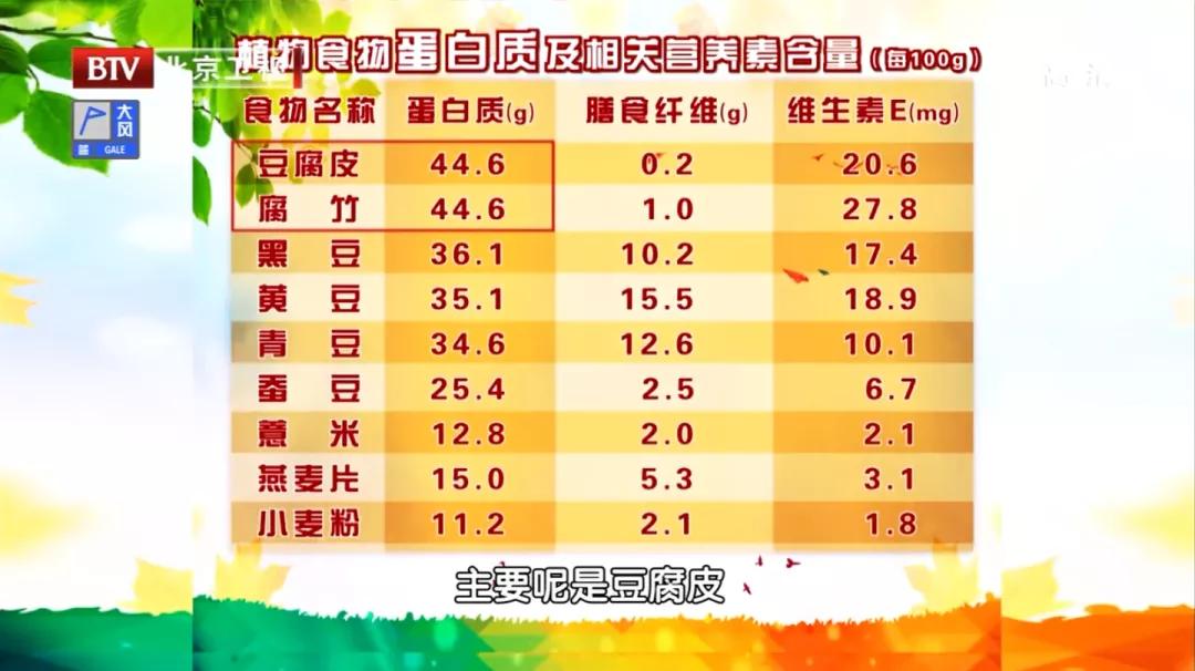 哪些人群需要特别注意补充蛋白质,蛋白质吃多了需要补充什么